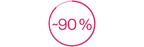 90% recidiva koji se pojave nakon 5 godina su  metastatski (ili stadija IV)