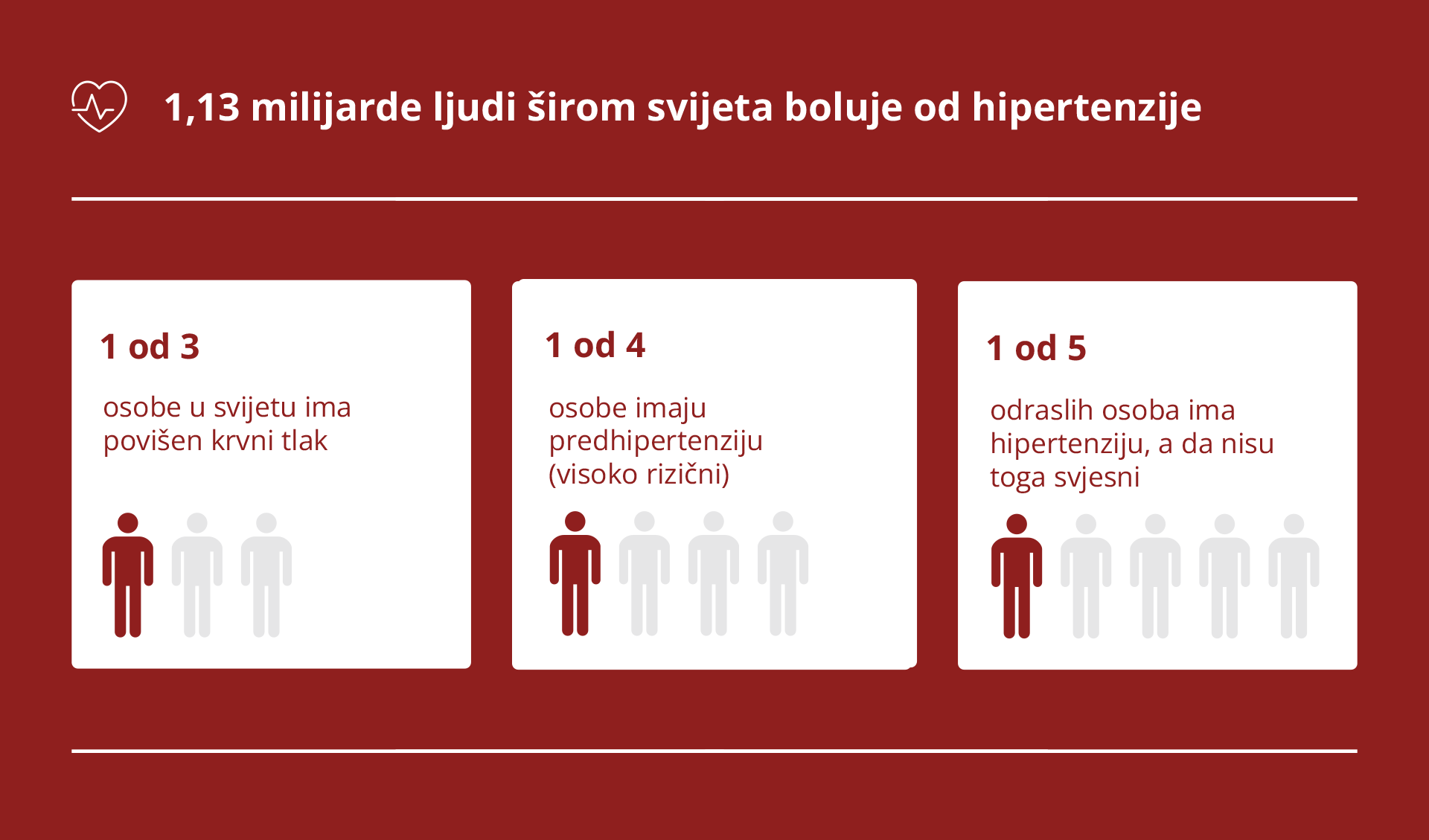 Posljedice nereguliranog krvnog tlaka