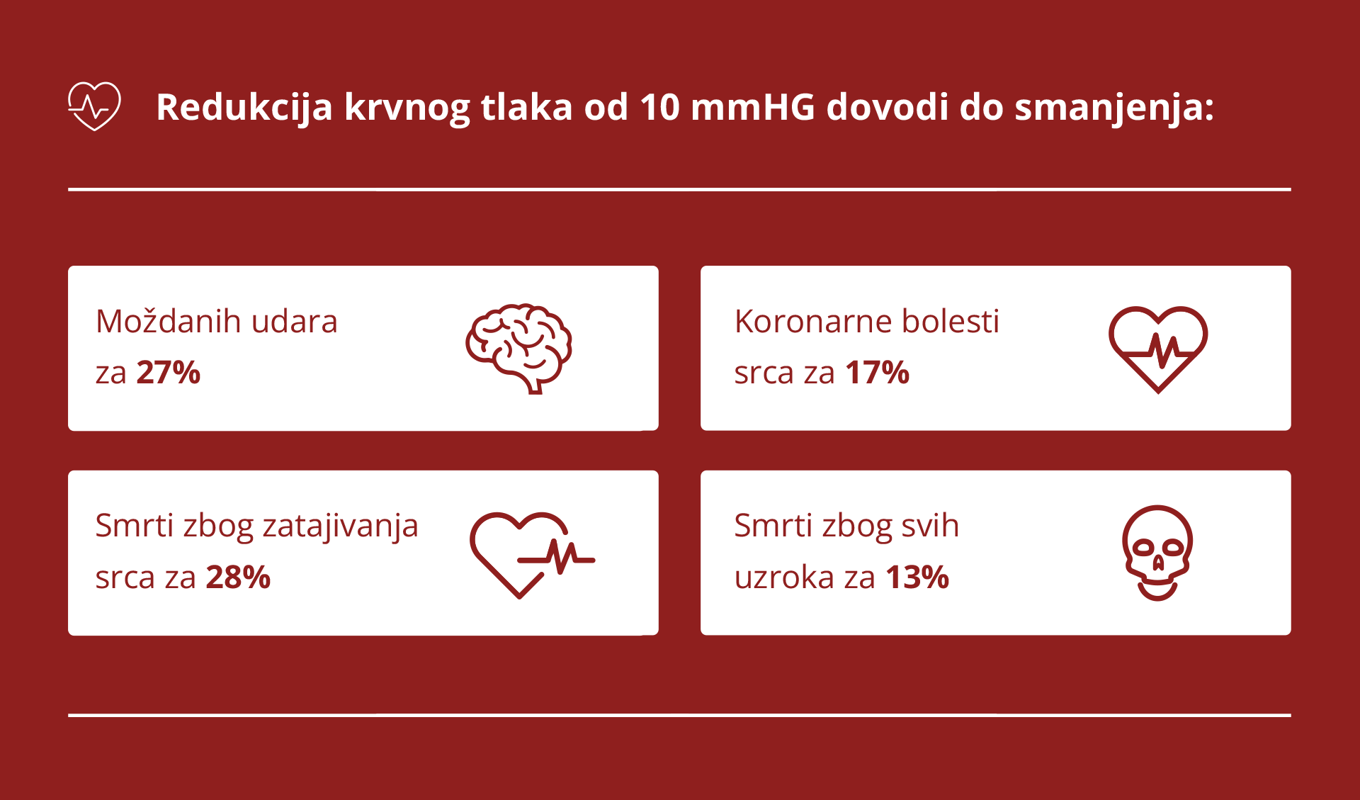 Redukcija krvnog tlaka