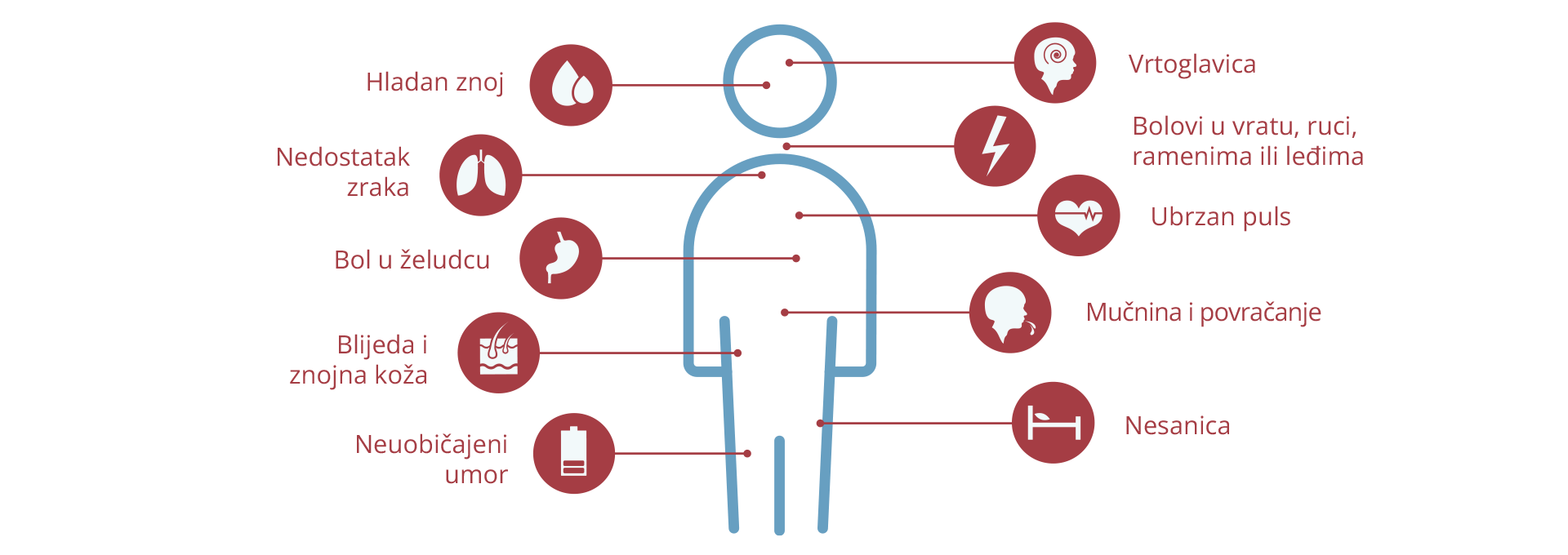 Prepoznati-Srčani-Udar
