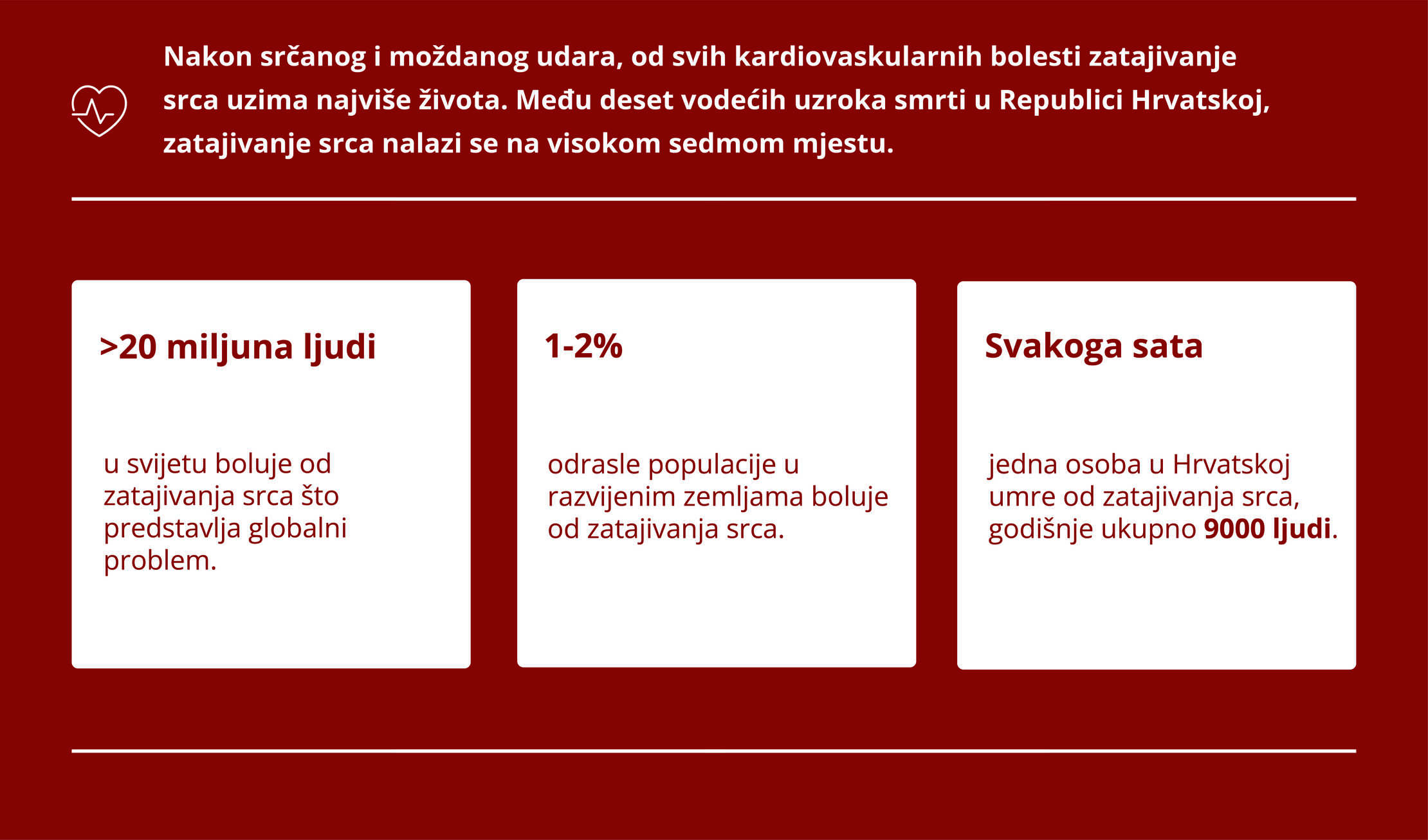 Zatajivanje srca u brojkama 