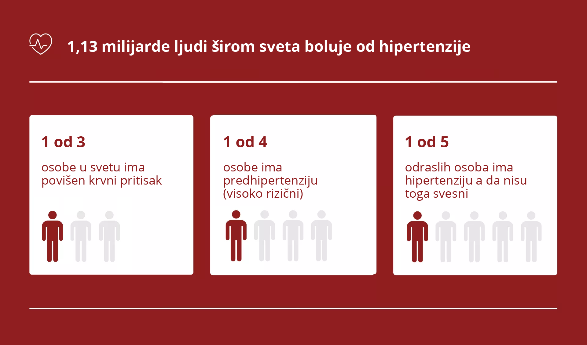 Posledice neregulisanog krvnog pritiska