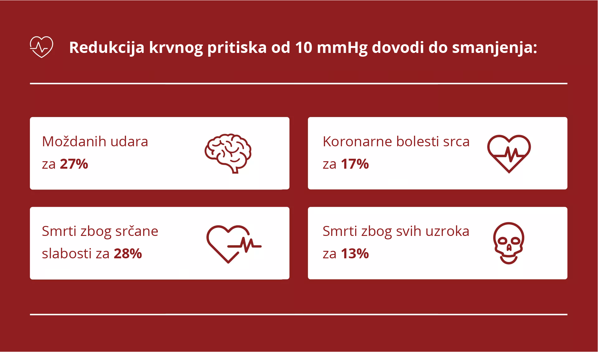 Redukcija krvnog pritiska