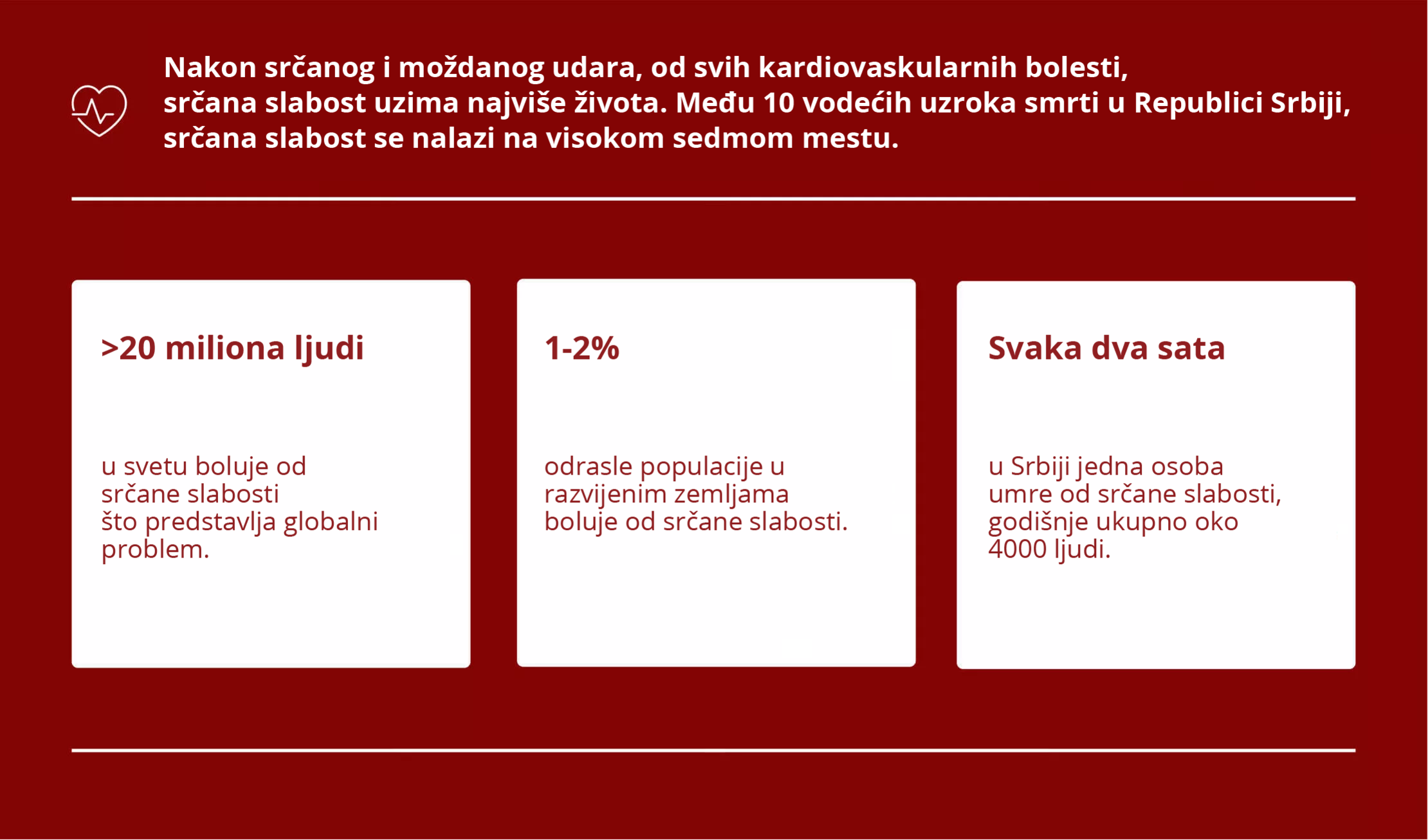 Srčana slabost u brojkama