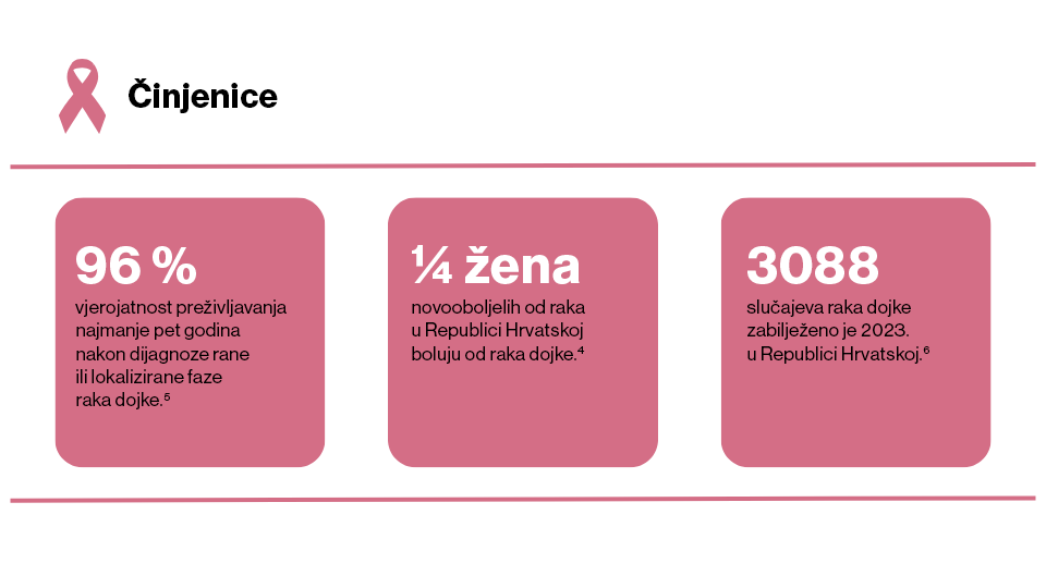 Cinjenice_rak_dojke